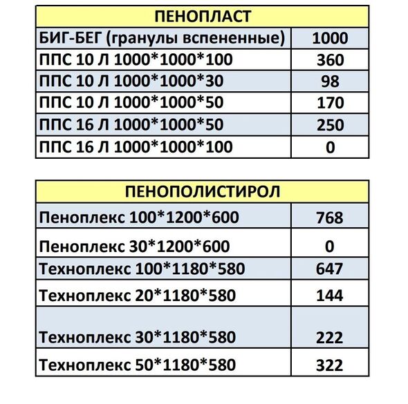 Фотография товара